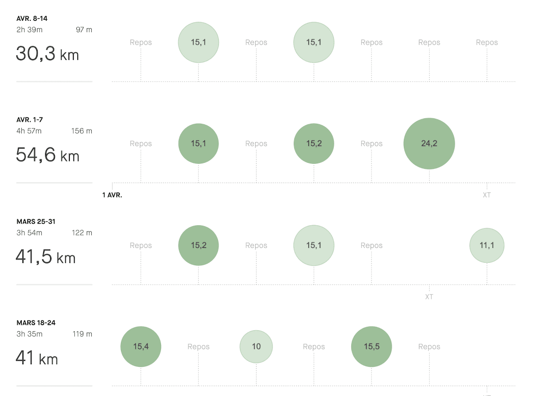 mon annee sportive 2019 3
