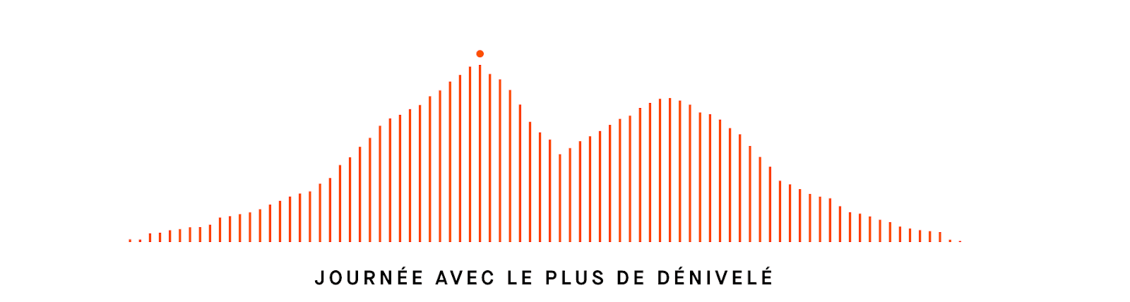 mon annee sportive 2019 7