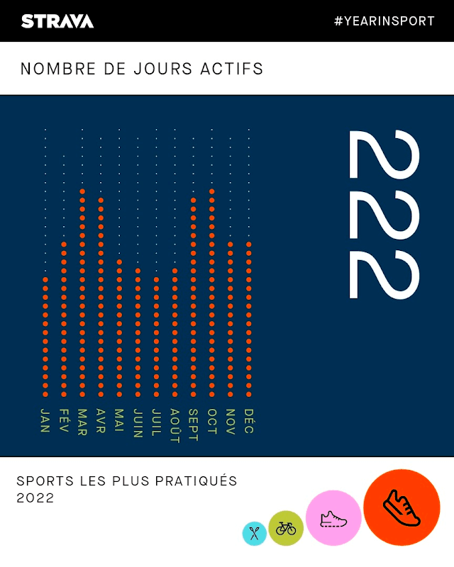 mon annee sportive 2022 93