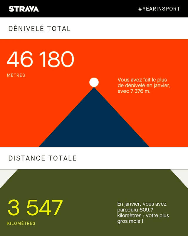 mon annee sportive 2022 94