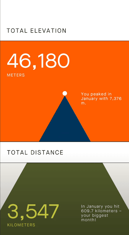 my year in sport 2022 93